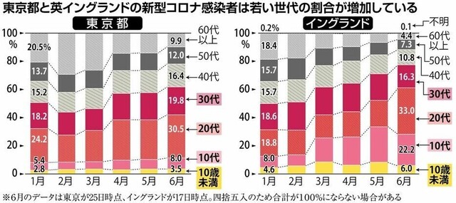 年代別感染者.jpg