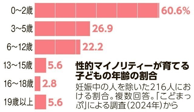 性的少数者の子ども.jpg