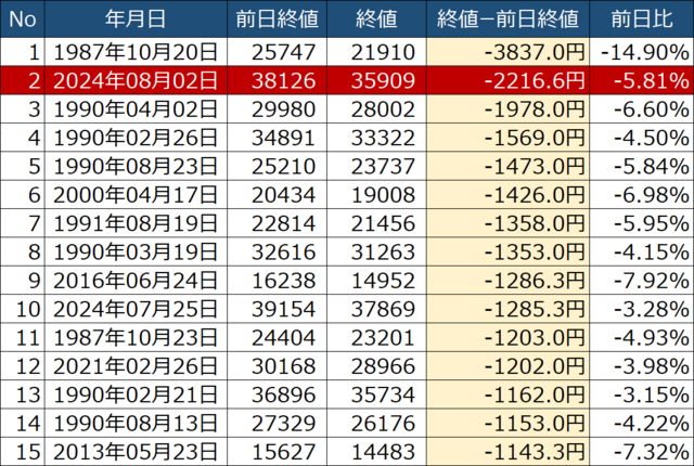 株価下げ幅ランキング.png